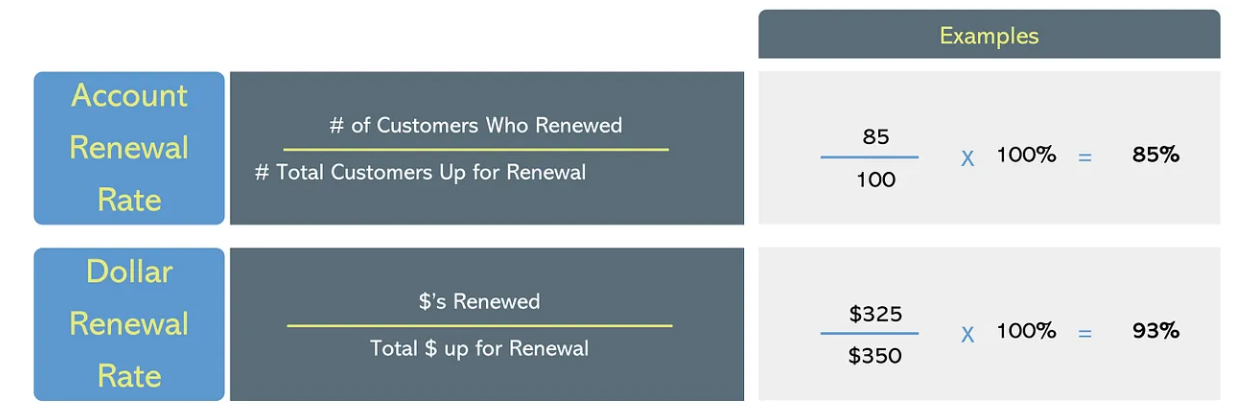 Renewal vs Retention: Getting our ducks in a row 2